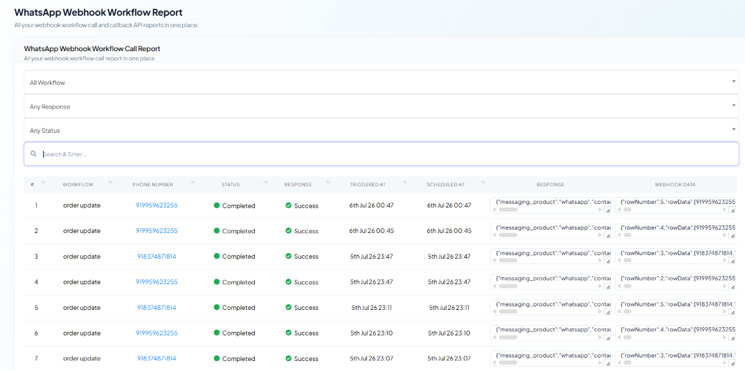 WhatsApp Webhook Workflow Report table with columns Workflow, Phone Number, Status, Response, Triggered at, Scheduled at, Response, and Webhook Data