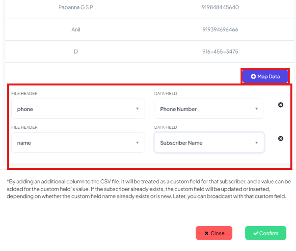 Sample Data preview with Name and Phone columns from Google Contacts, File Header fields mapped to Data Fields Subscriber Name and Phone Number, and Close and Confirm buttons at the bottom