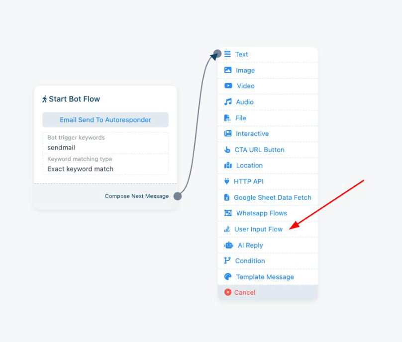 Start Bot Flow node with trigger keyword sendmail, wired to a flow-blocks menu with User Input Flow highlighted
