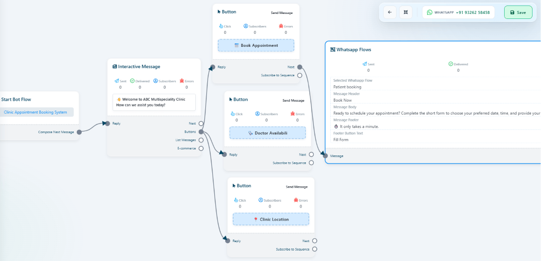 Keyword Replies canvas showing the Book Appointment Reply Button connected to a WhatsApp Flows block, with its message body inviting the patient to schedule an appointment and fill the form