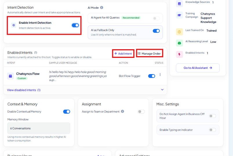 Enabled Intents table listing a Chatsyncs Flow custom intent with its sample user message, Bot Flow Trigger action, and status toggle, with Add Intent and Manage Order actions
