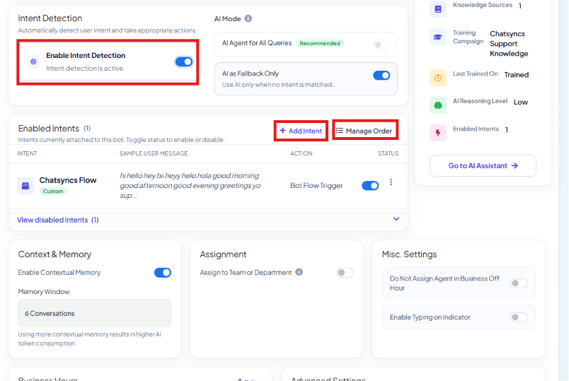 Enabled Intents table listing a Chatsyncs Flow custom intent with its sample user message, Bot Flow Trigger action, and status toggle, with Add Intent and Manage Order actions