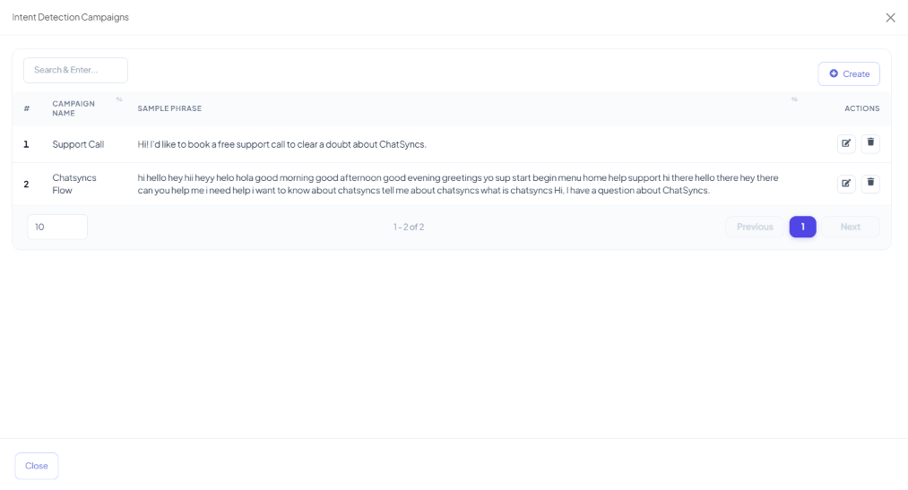 Intent Detection Campaigns modal listing Support Call and Chatsyncs Flow campaigns with sample phrases and edit/delete actions
