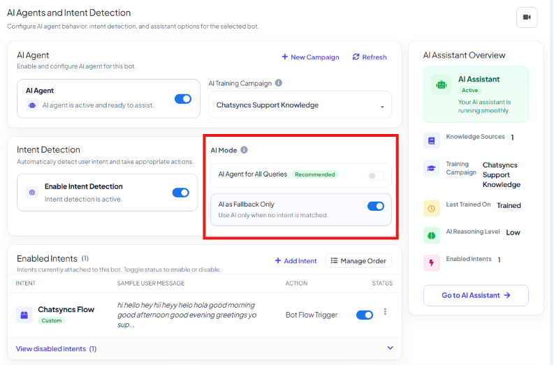 AI Agents and Intent Detection panel with AI Mode boxed, showing AI Agent for All Queries and AI as a Fallback Only toggles
