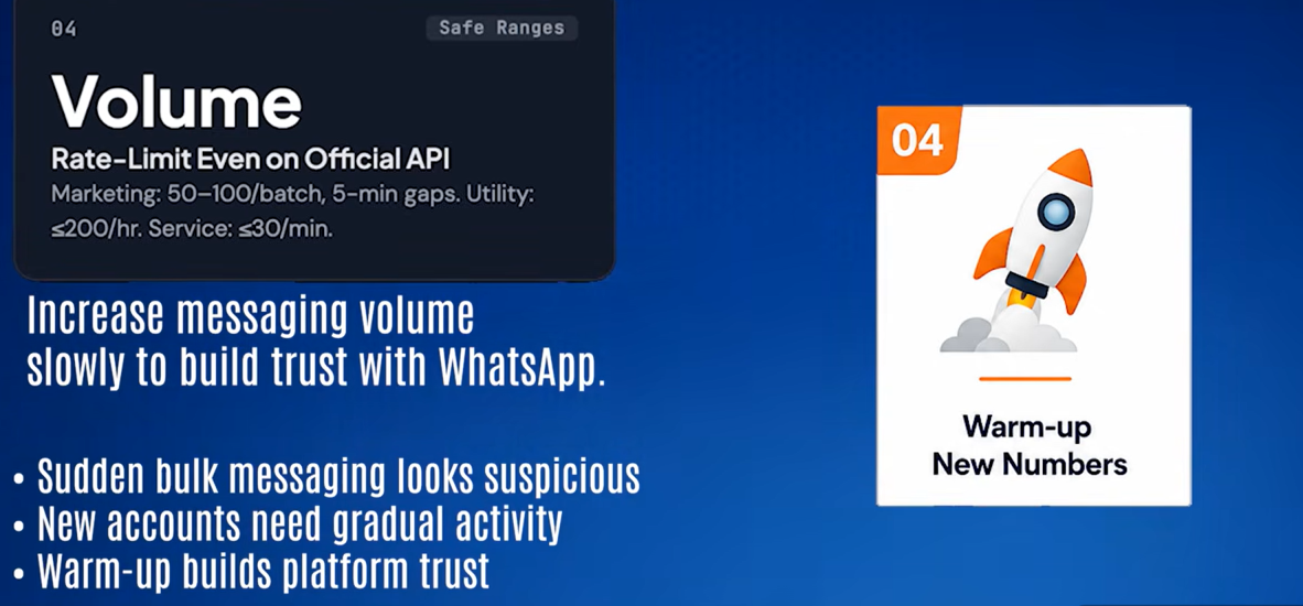 Rule 4 — Volume: rate-limit even on the official API, warm up new numbers by increasing messaging volume slowly