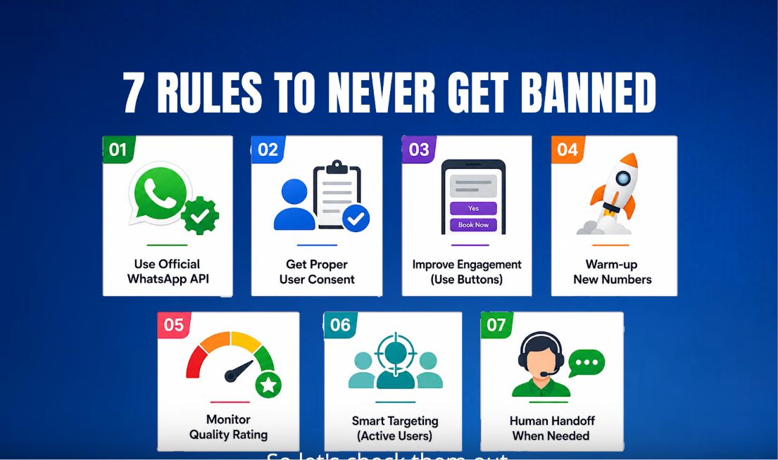 7 Rules to Never Get Banned: Use Official WhatsApp API, Get Proper User Consent, Improve Engagement (Use Buttons), Warm-up New Numbers, Monitor Quality Rating, Smart Targeting (Active Users), Human Handoff When Needed