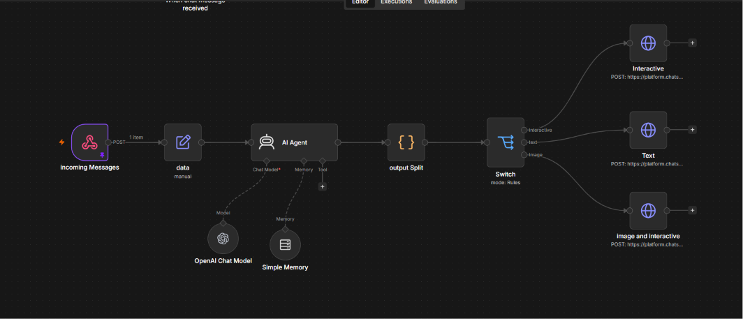 n8n workflow canvas showing an incoming Messages webhook node feeding a data Set node into an AI Agent node backed by an OpenAI Chat Model and Simple Memory, through an output Split node into a Switch node that branches to Interactive, Text, and image and interactive nodes, each POSTing to the ChatSyncs platform API