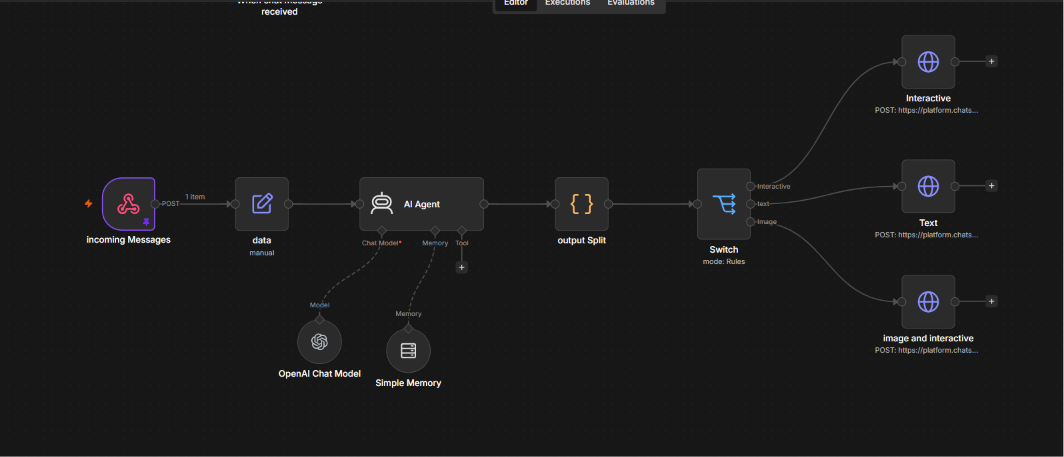 n8n workflow canvas showing an incoming Messages webhook node feeding a data Set node into an AI Agent node backed by an OpenAI Chat Model and Simple Memory, through an output Split node into a Switch node that branches to Interactive, Text, and image and interactive nodes, each POSTing to the ChatSyncs platform API