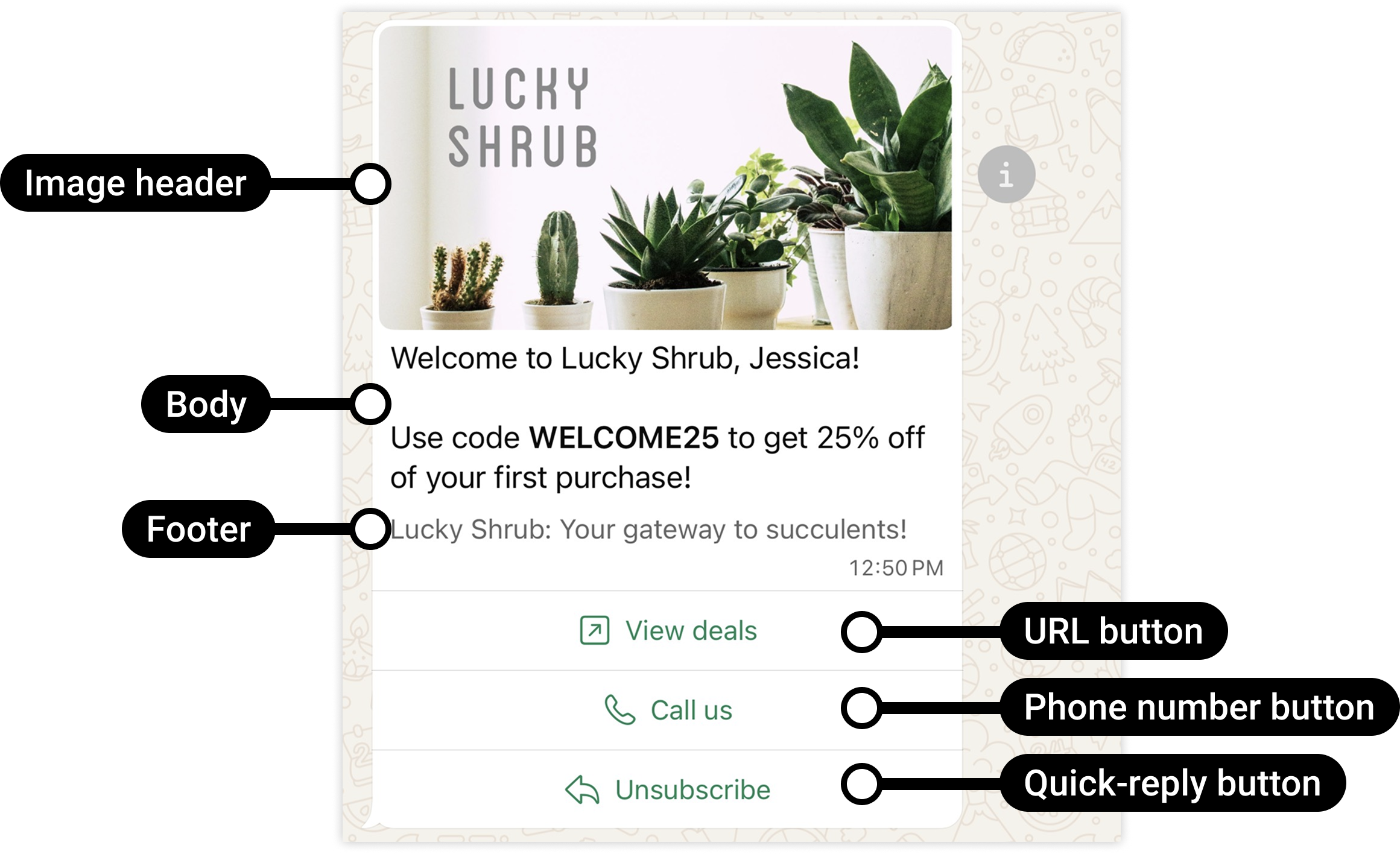 Marketing template example