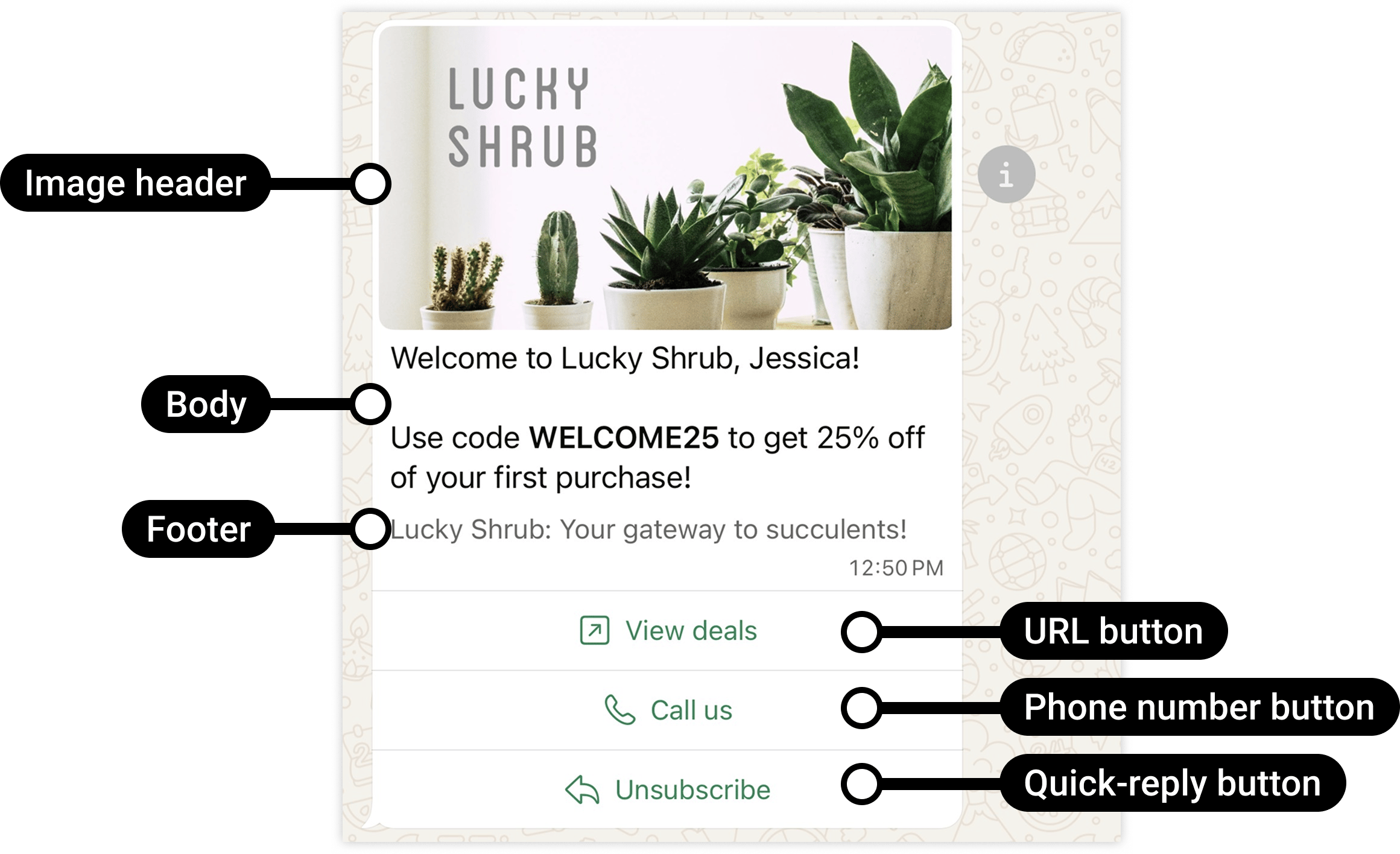 Marketing template example