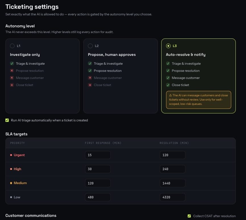 Ticketing settings — L1/L2/L3 autonomy cards with capability checklists and SLA targets