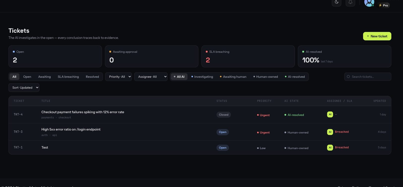 ChatterMate AI Ticketing workspace — ticket list with priority, AI state, SLA and stat chips