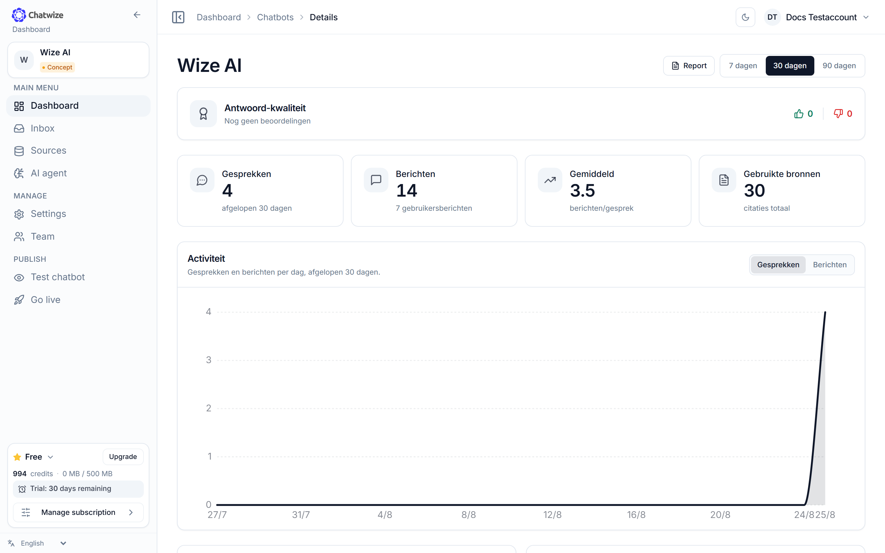 Chatwize dashboard with sidebar navigation and statistics