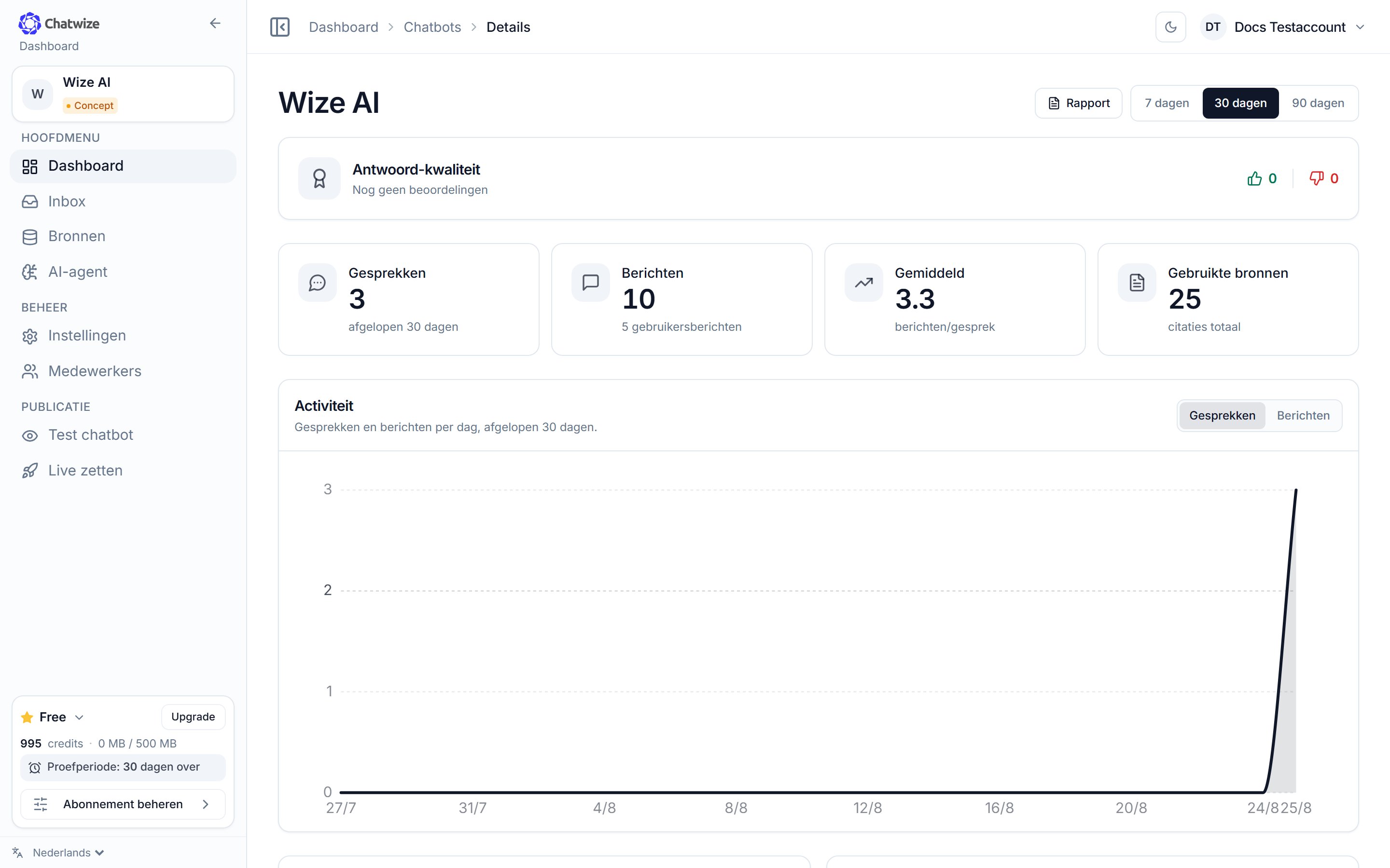 Chatwize-dashboard met zijbalk-navigatie en statistieken