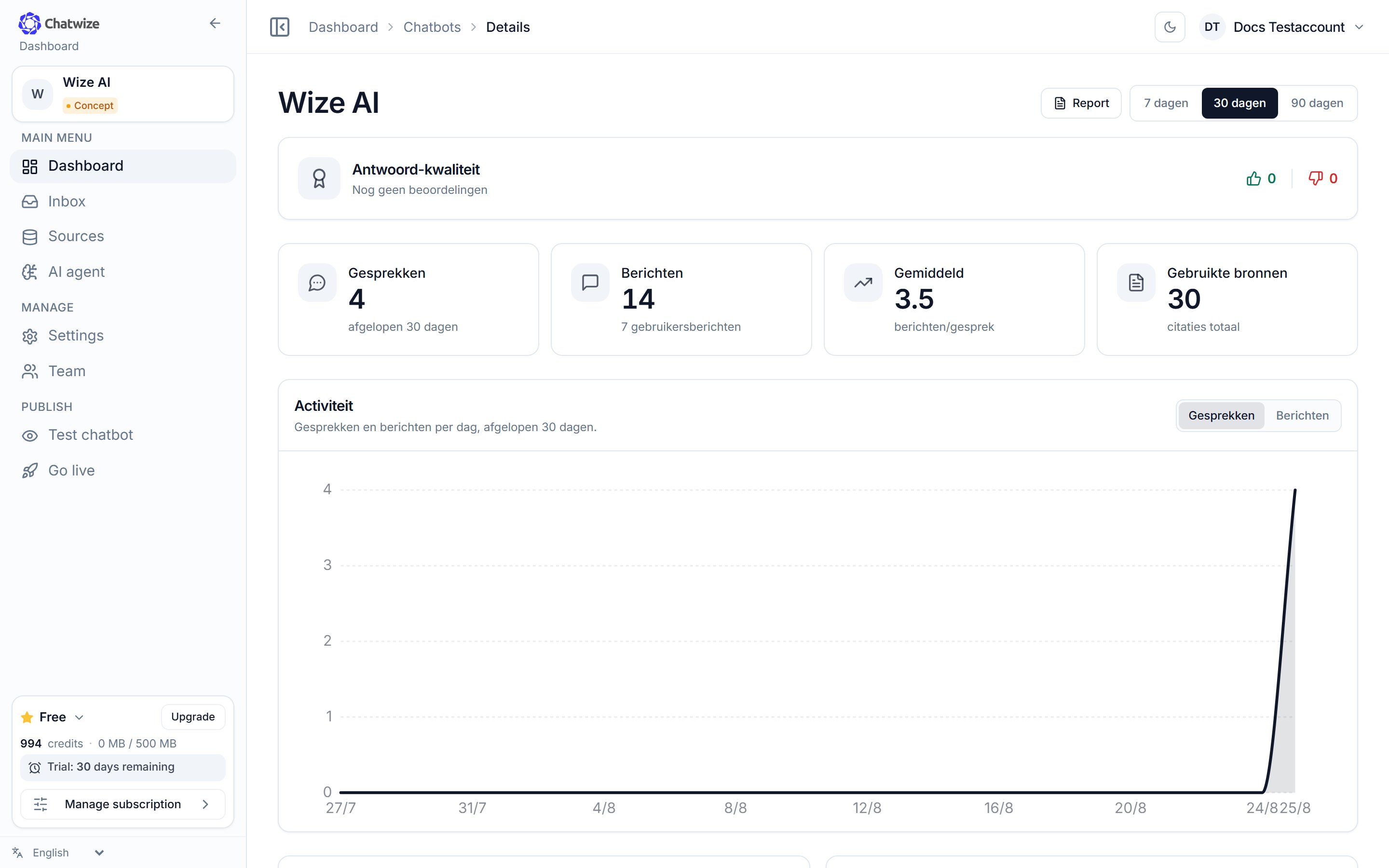 Chatwize dashboard with sidebar navigation and statistics