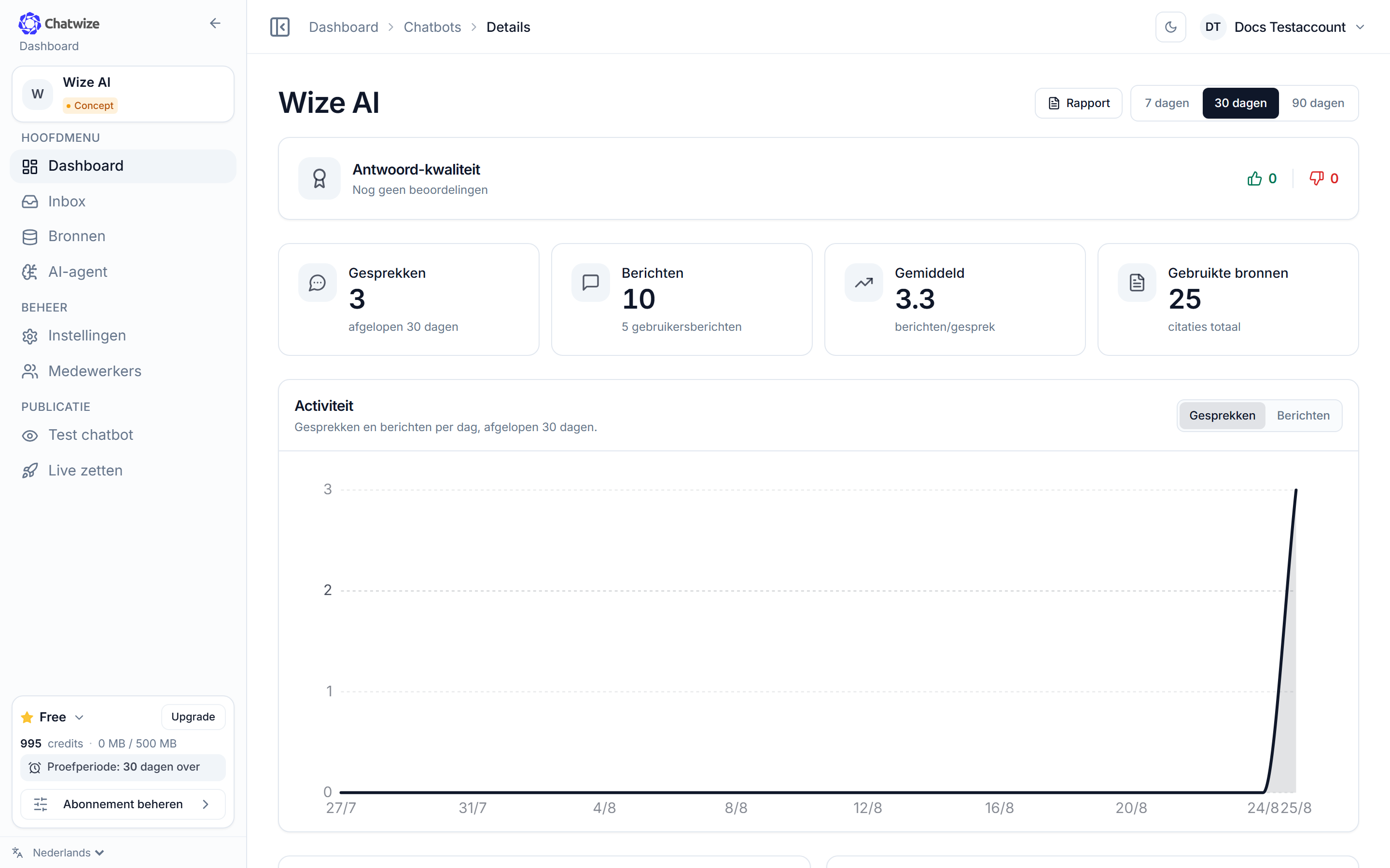 Chatwize-dashboard met zijbalk-navigatie en statistieken