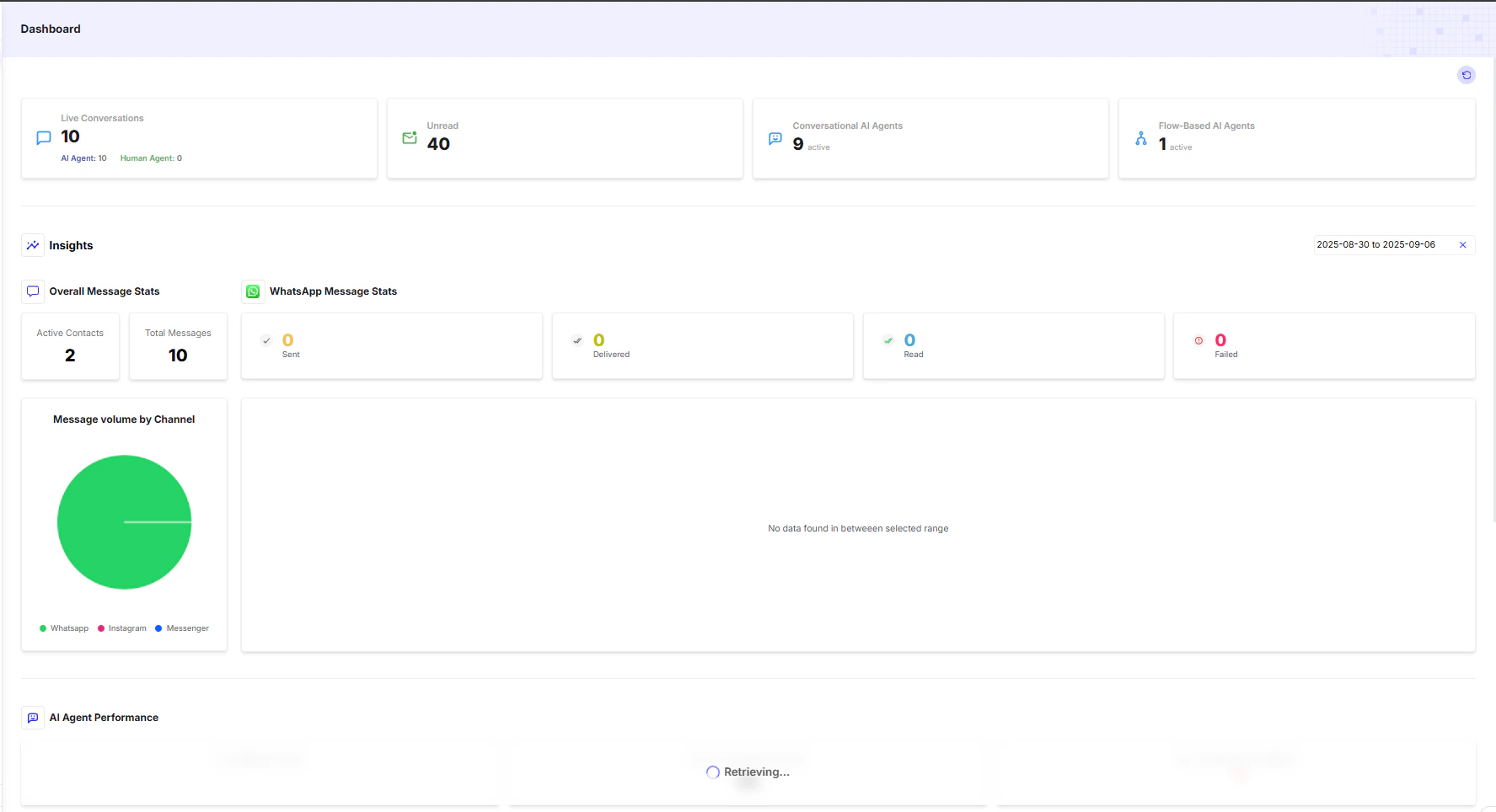 Dashboard Overview