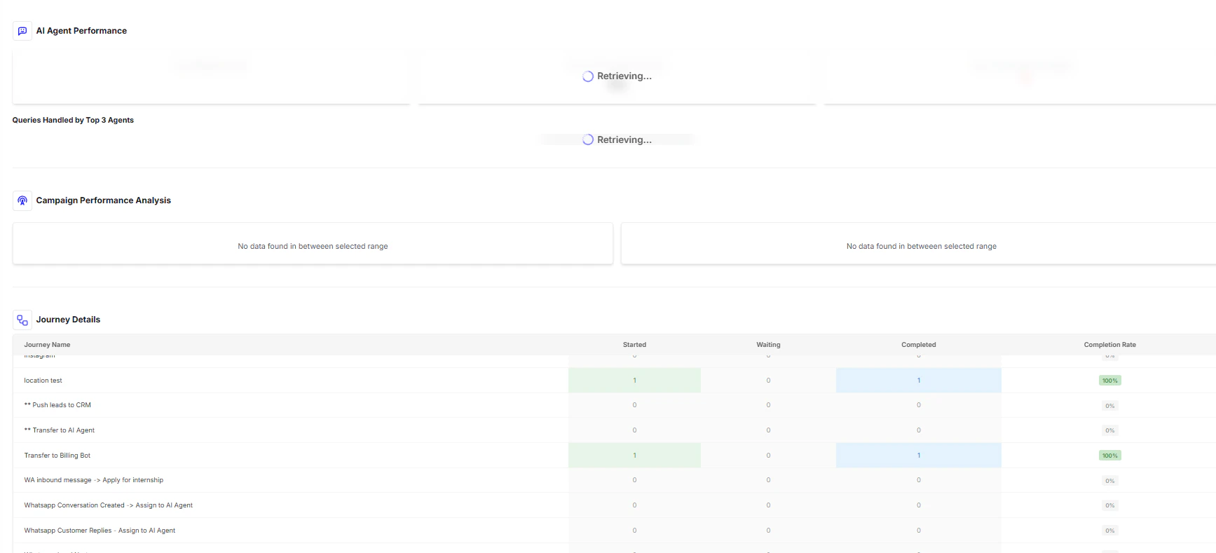 Dashboard Key Metrics