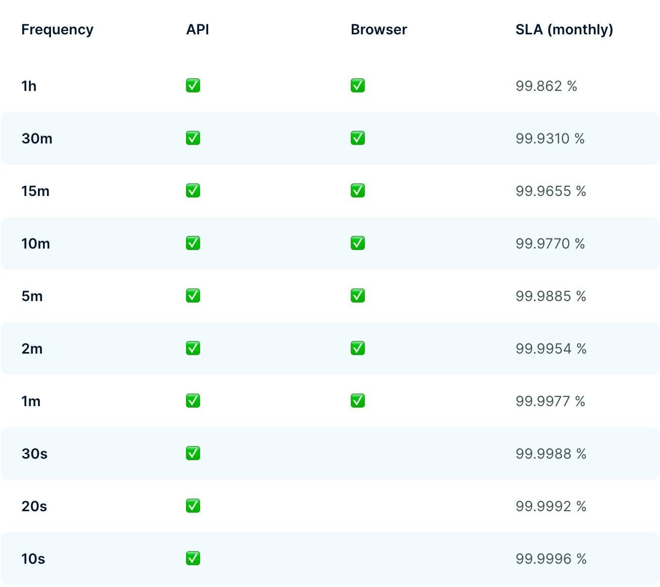 a checkly dashboard