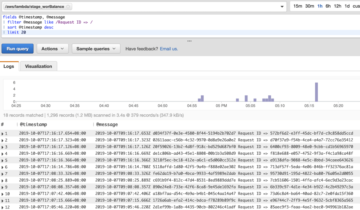 Amazon CloudWatch Logs