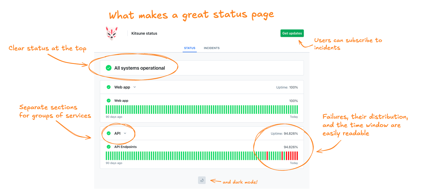 Layers of Incident Response