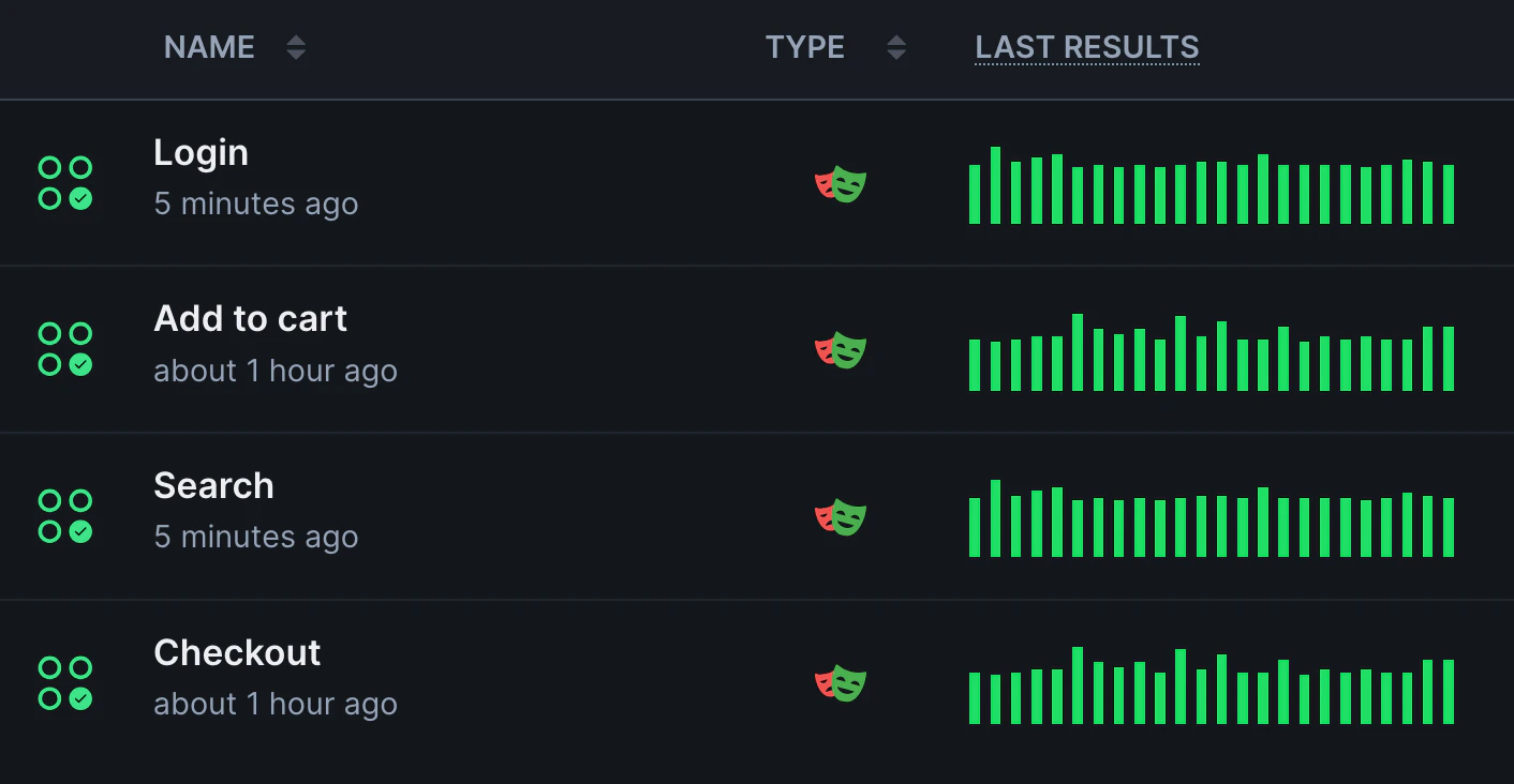 Checkly Dashboard with multiple Playwright Check Suites