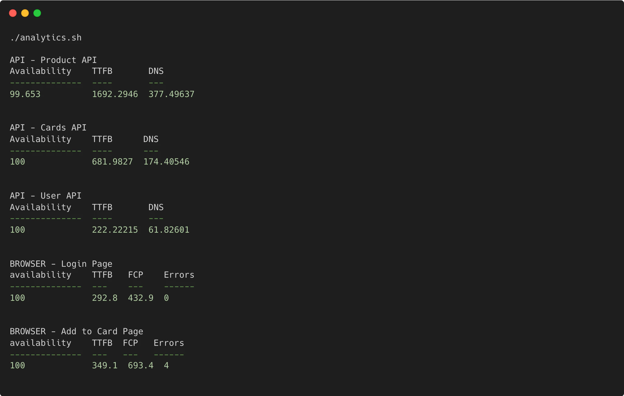 bash analytics output