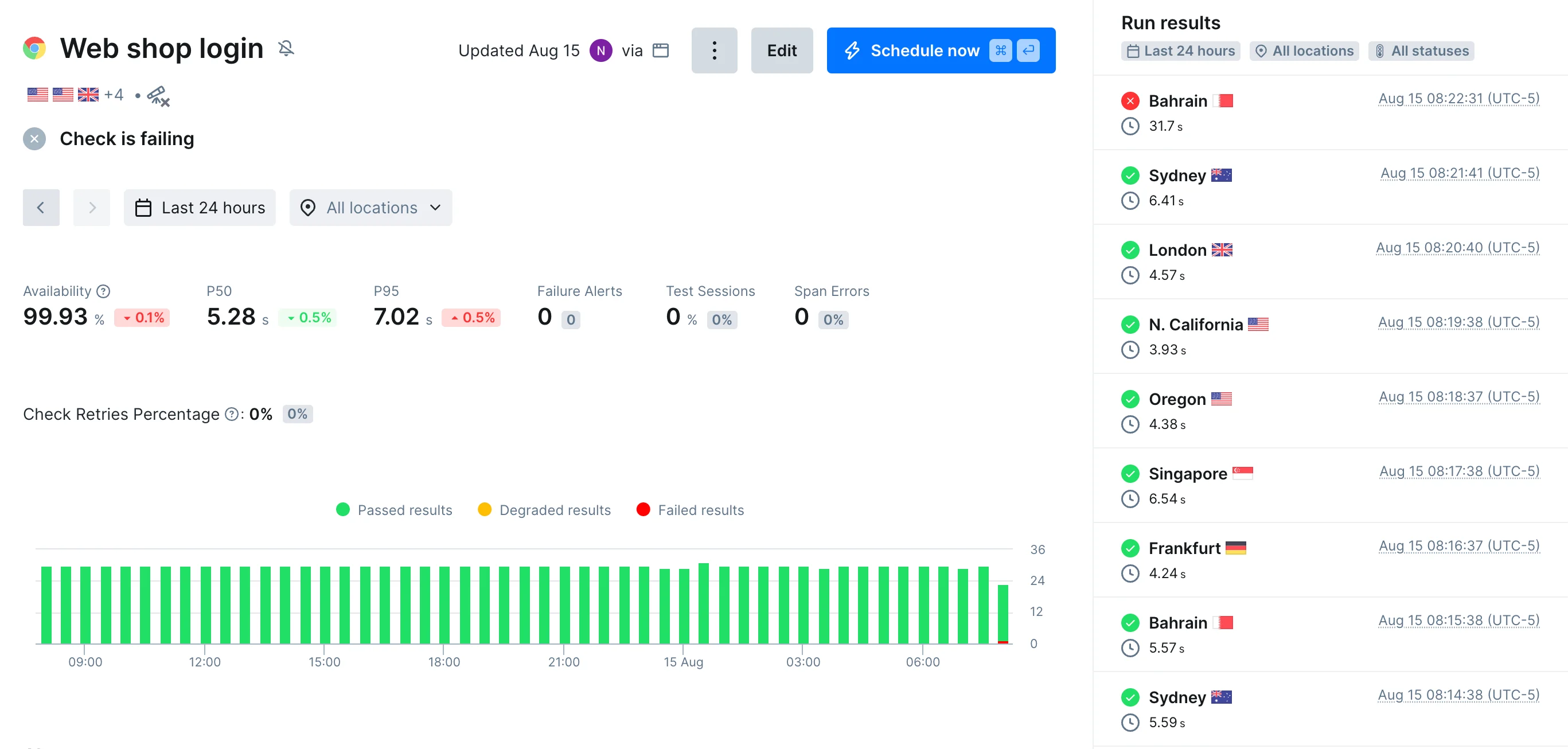 a checkly dashboard