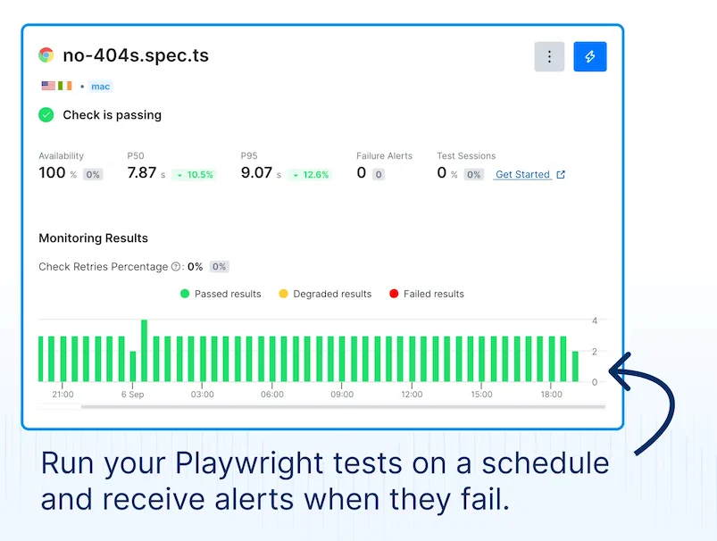 Run playwright tests on a Schedule with Checkly