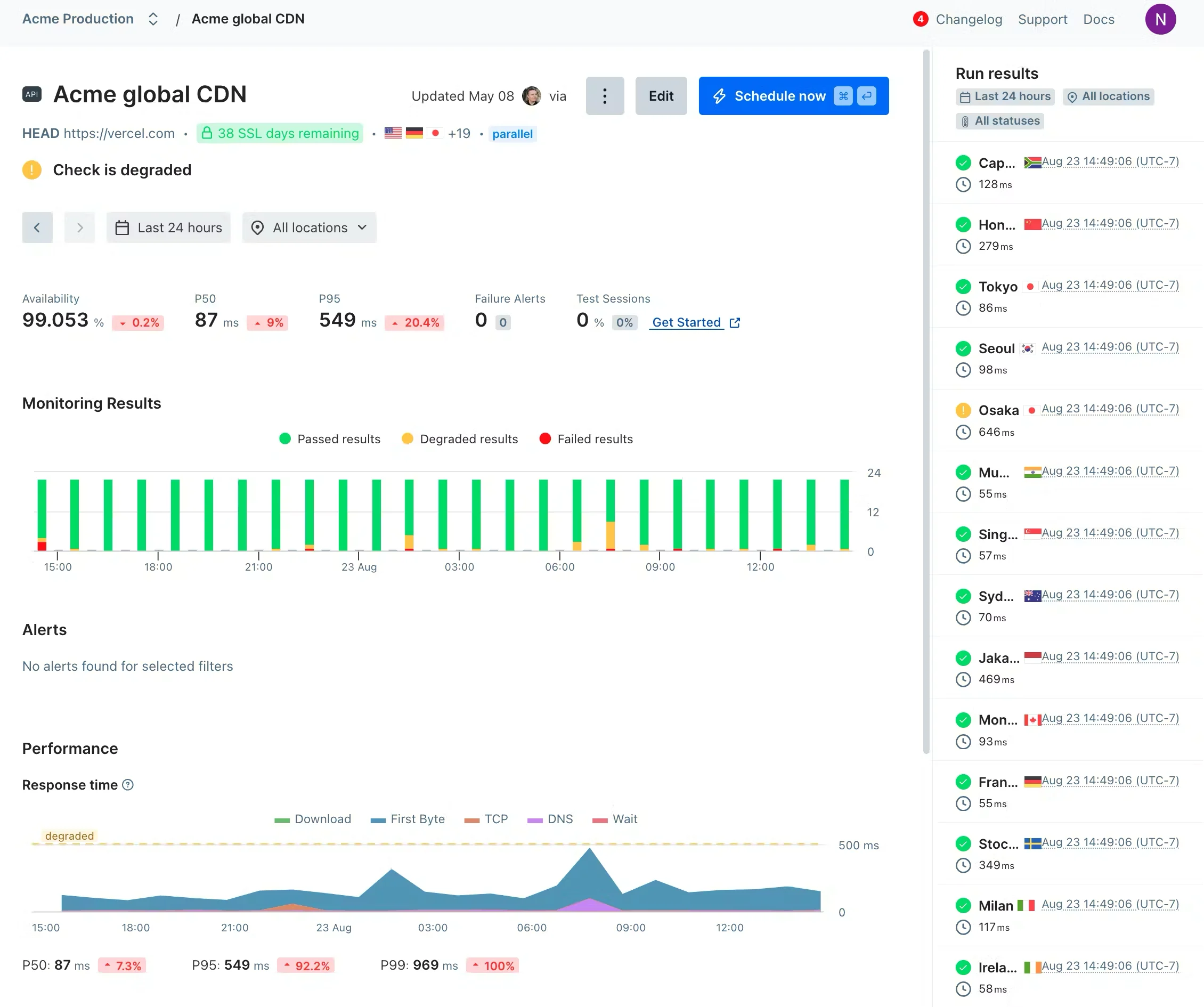 API Monitoring Dashboard