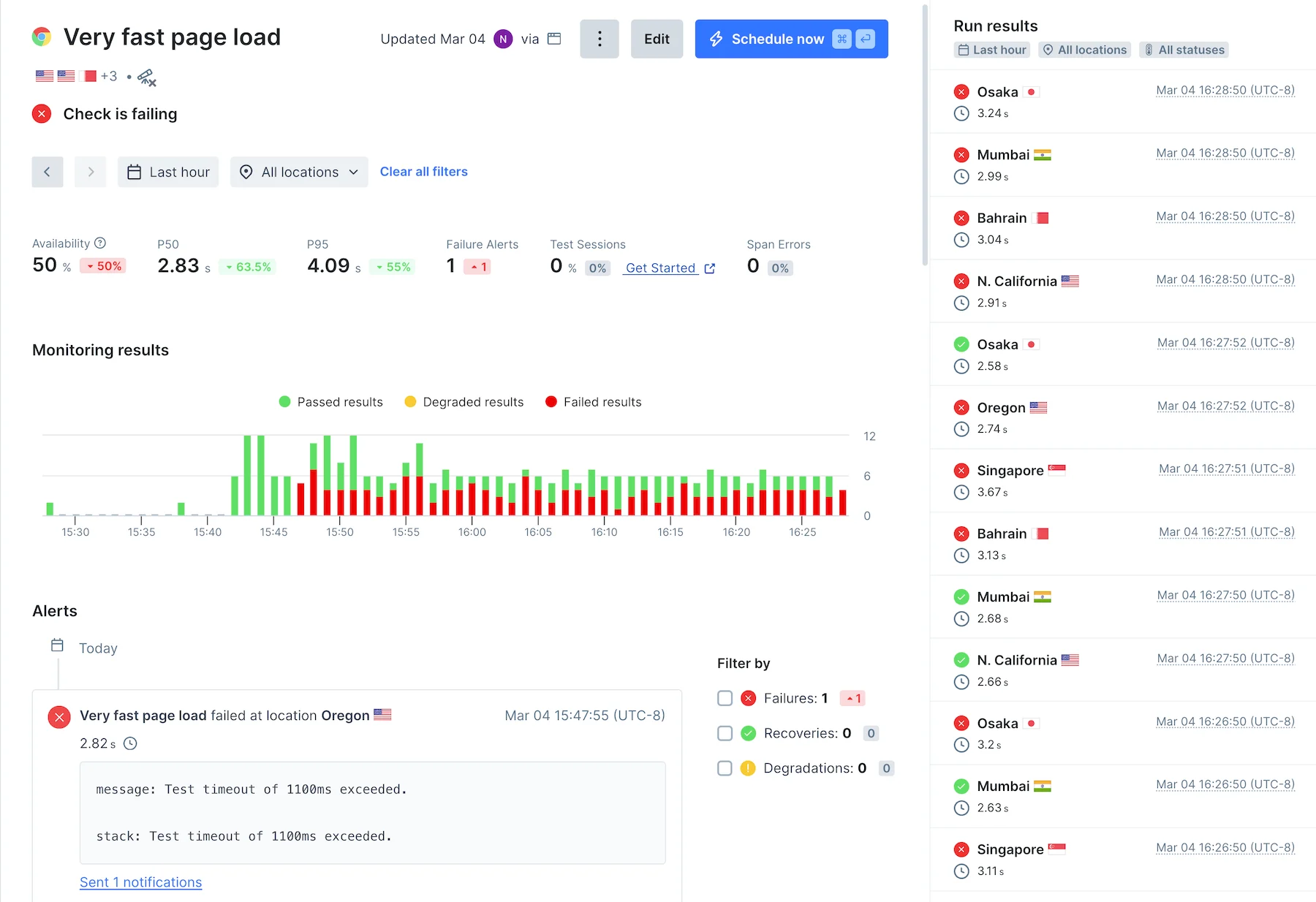 The Checkly dashboard showing a timeline of failures