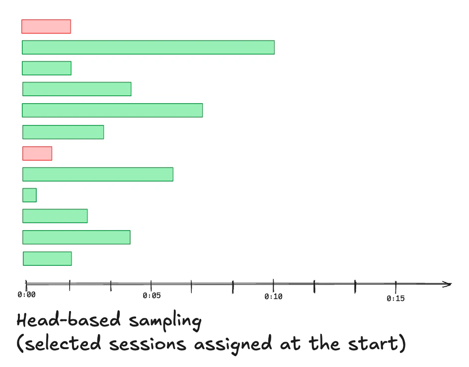 A diagram of the Real User Monitoring model