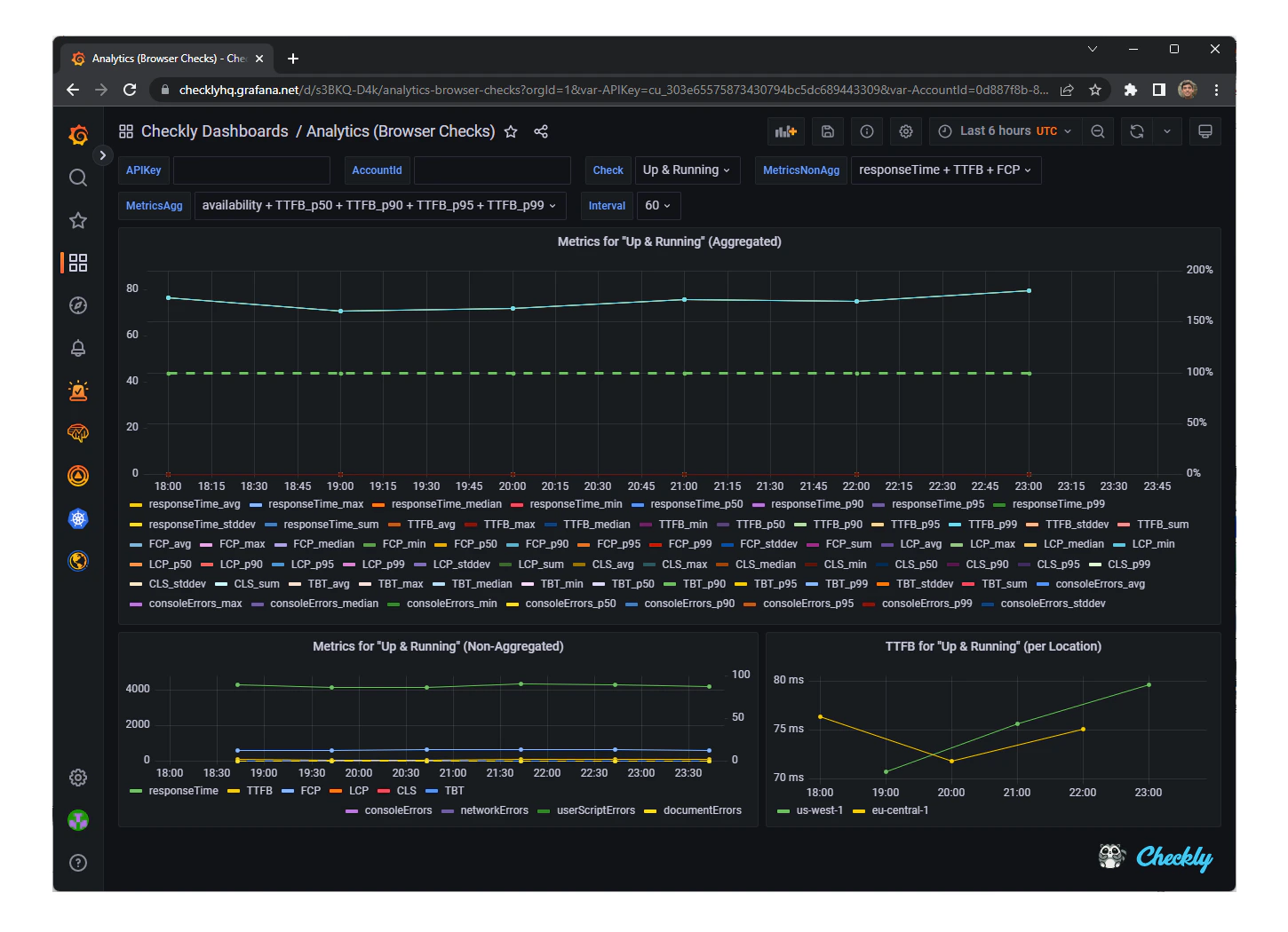 grafana dashboard design