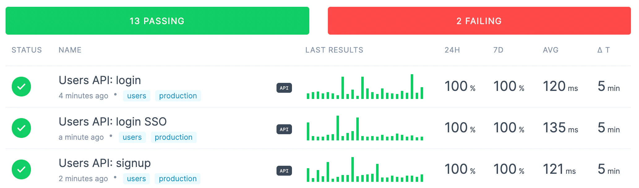 checkly dashboard with API checks