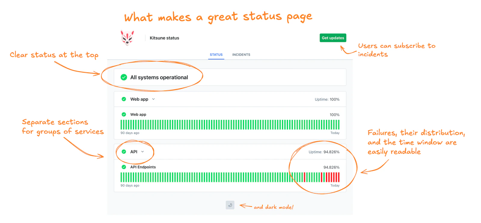 Layers of Incident Response
