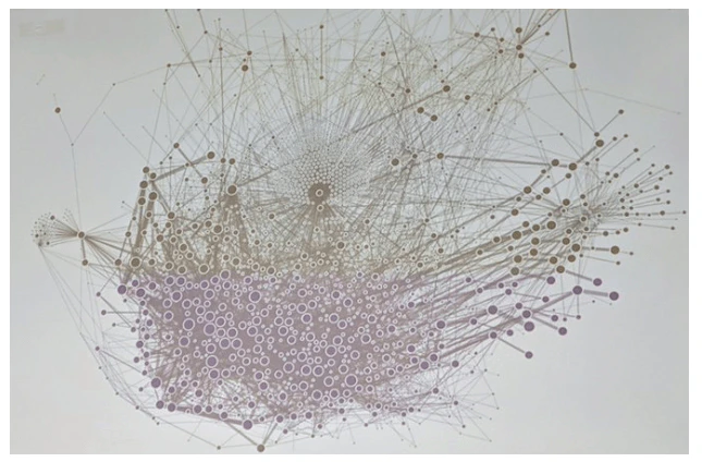 A diagram of Uber’s Microservices, from a paper by Muhammad Ahsan (CC 4.0 Attribution License)