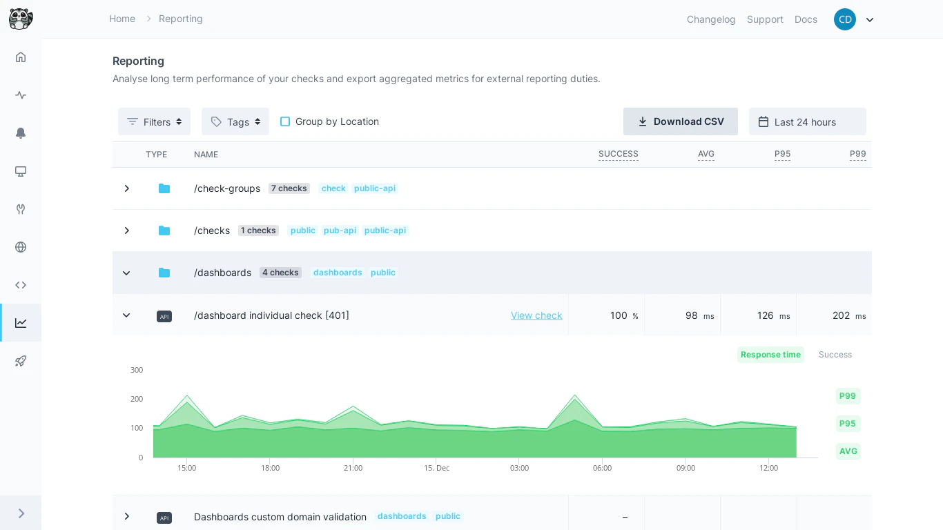 Reporting Dashboard