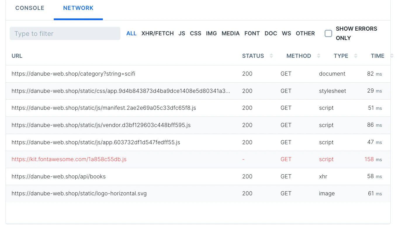 a Checkly dashboard
