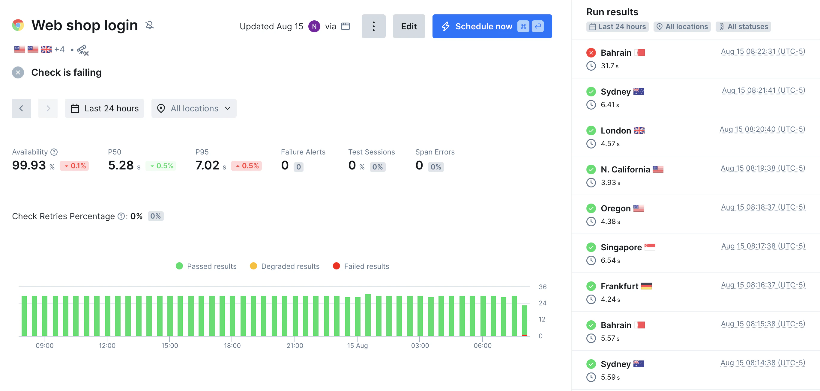 a checkly dashboard