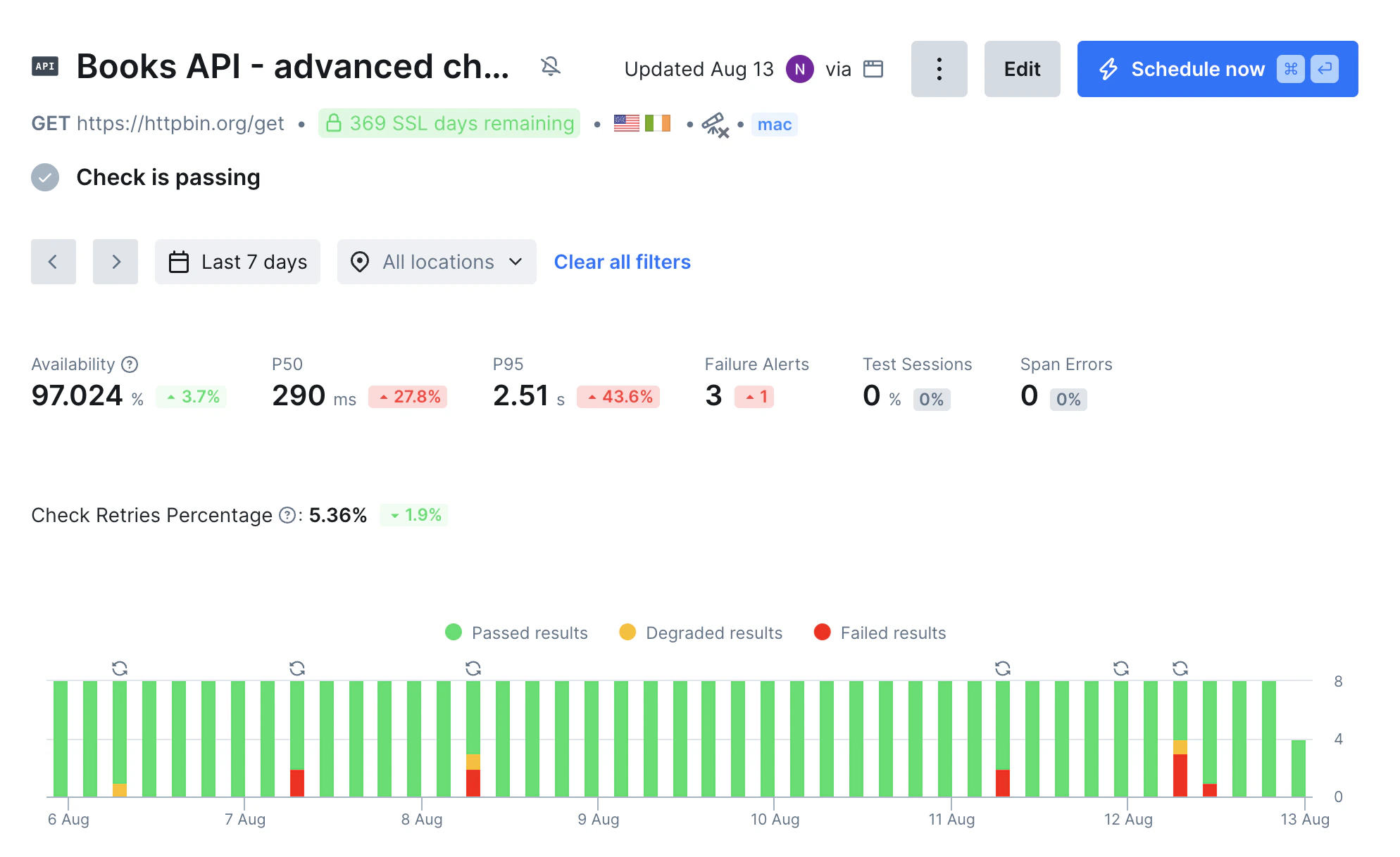 a Checkly dashboard