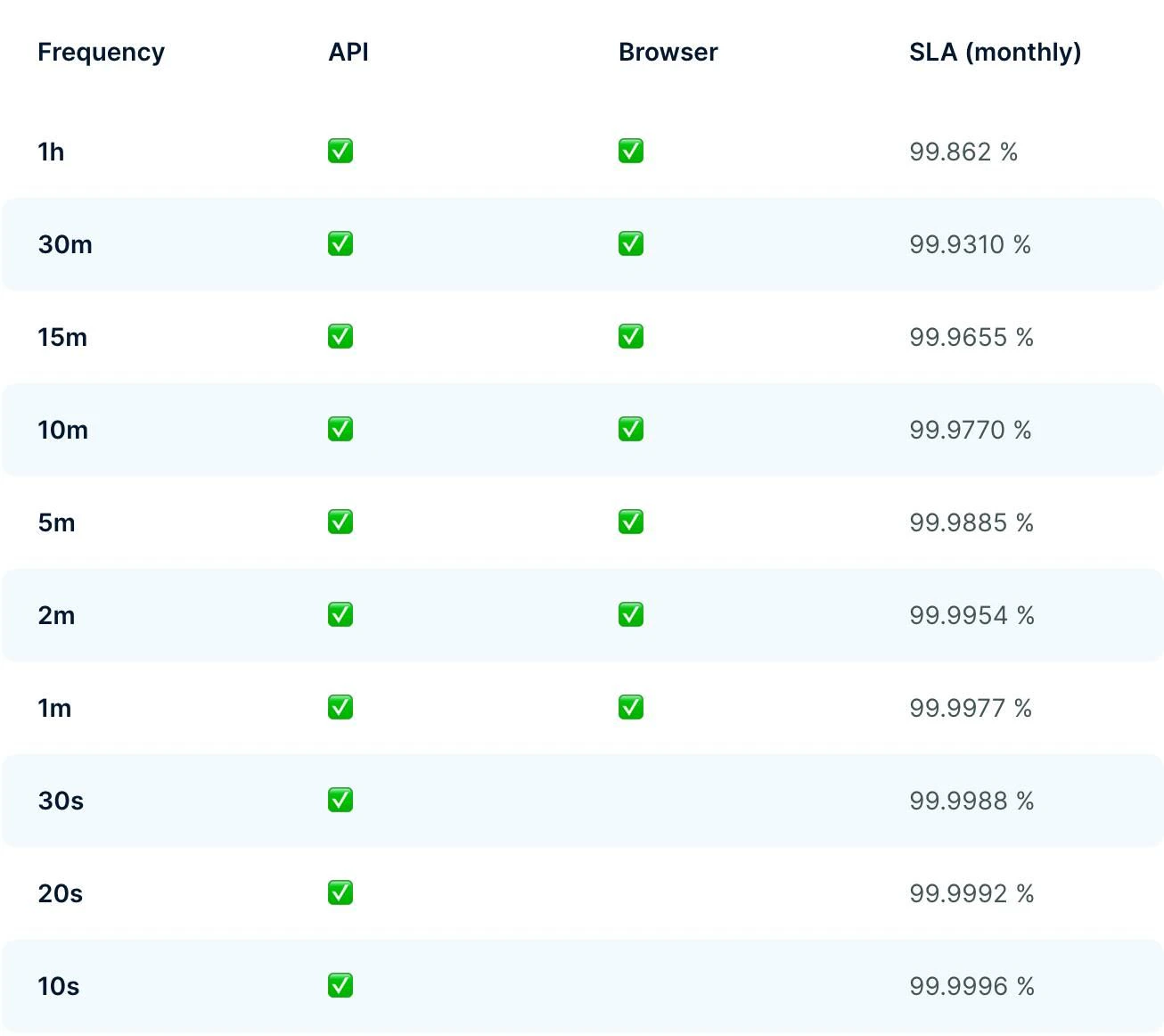 a checkly dashboard