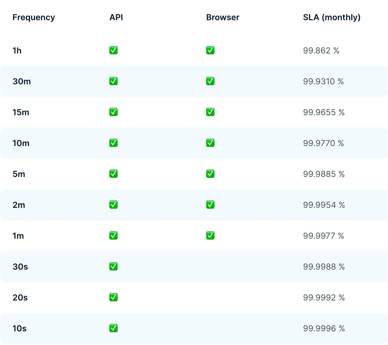 a checkly dashboard