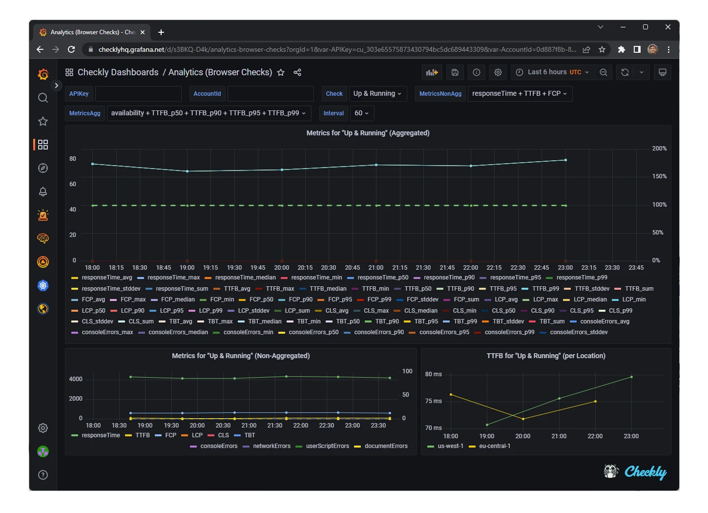 grafana dashboard design