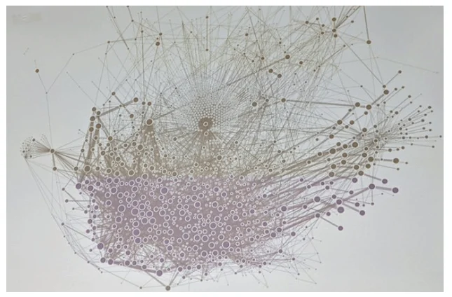 A diagram of Uber’s Microservices, from a paper by Muhammad Ahsan (CC 4.0 Attribution License)
