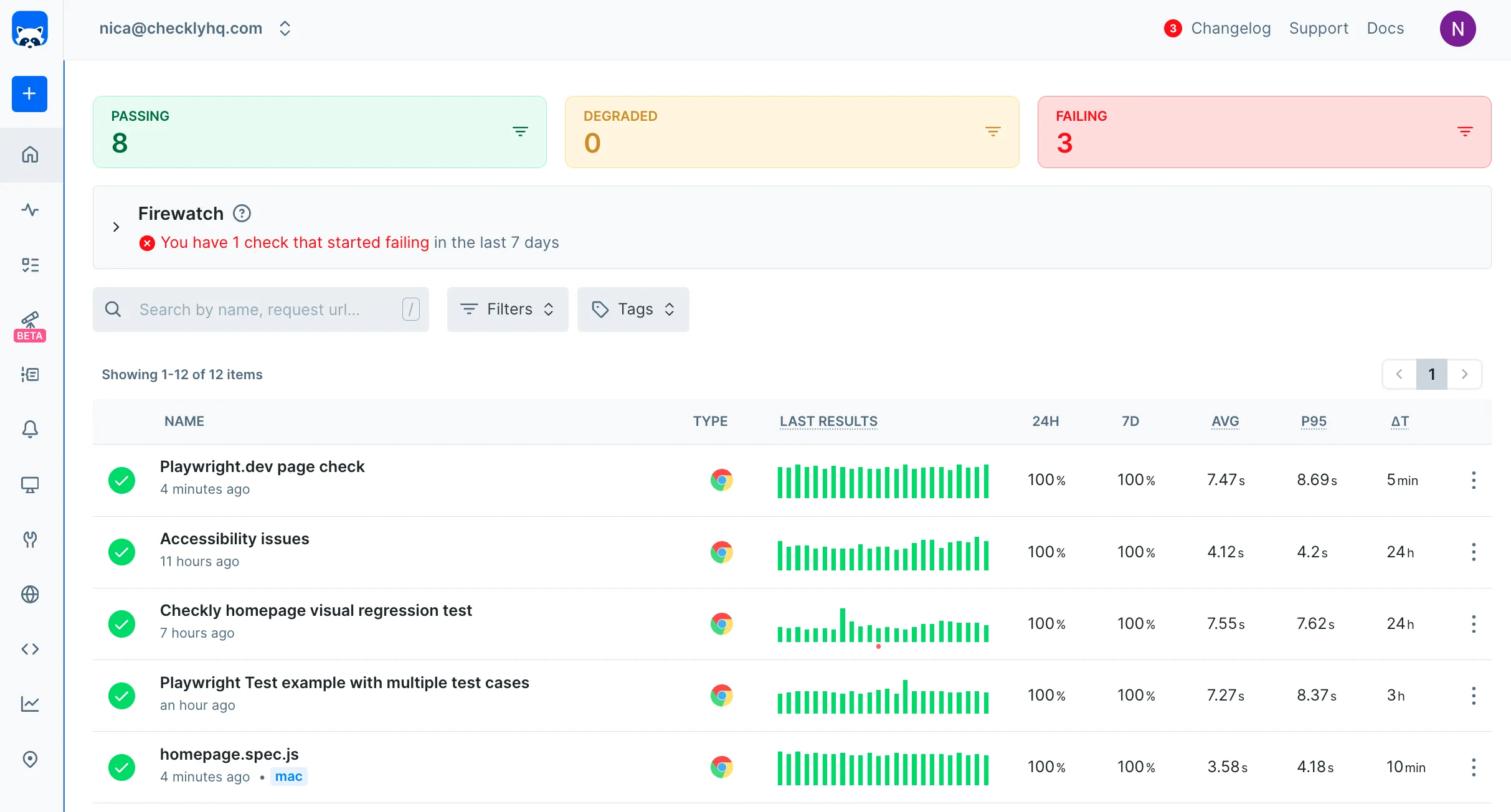 checkly dashboard screenshot