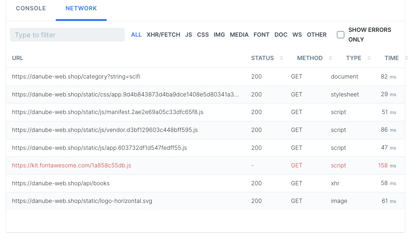 a Checkly dashboard