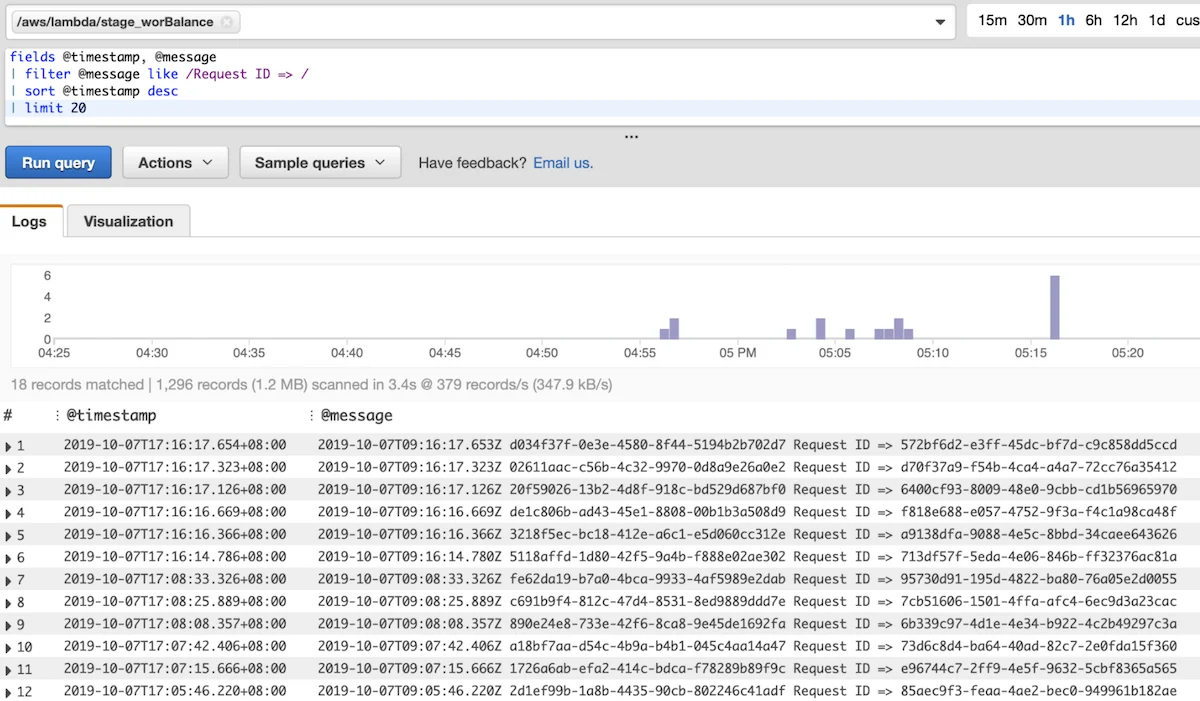 Amazon CloudWatch Logs