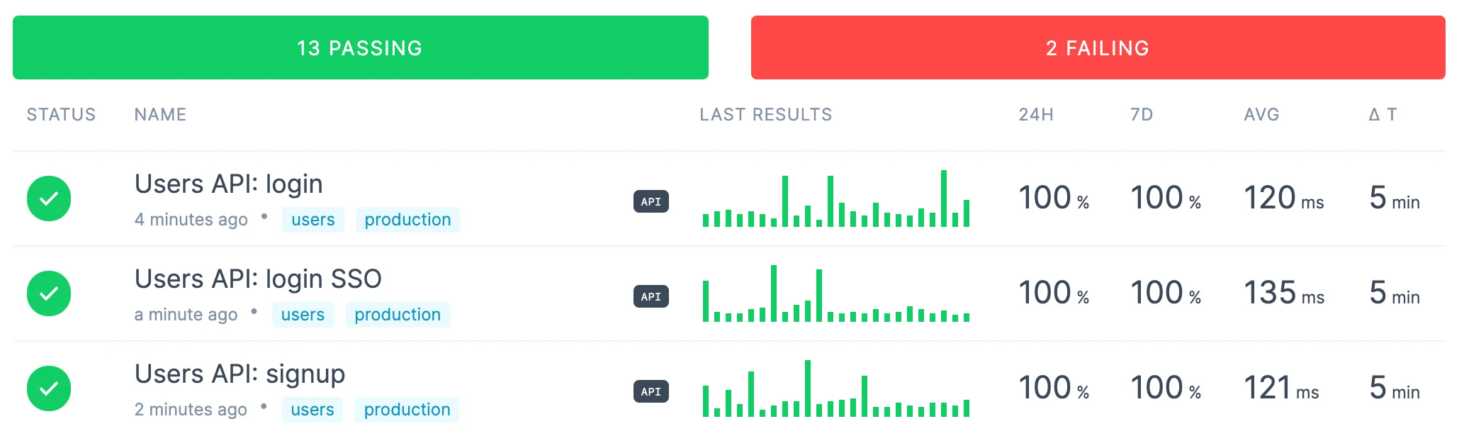 checkly dashboard with API checks