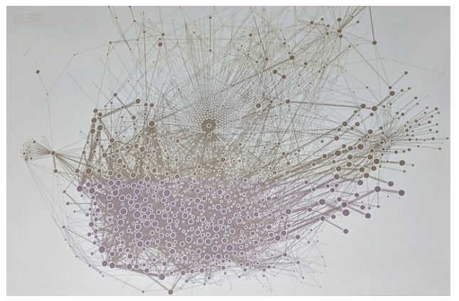 A diagram of Uber’s Microservices, from a paper by Muhammad Ahsan (CC 4.0 Attribution License)