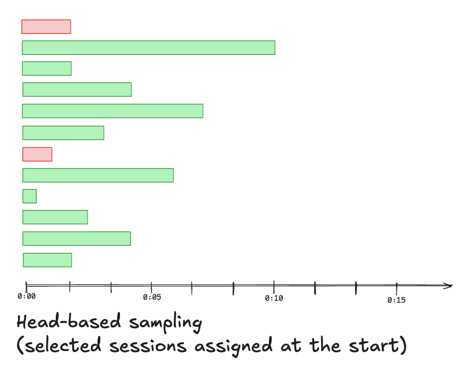 A diagram of the Real User Monitoring model